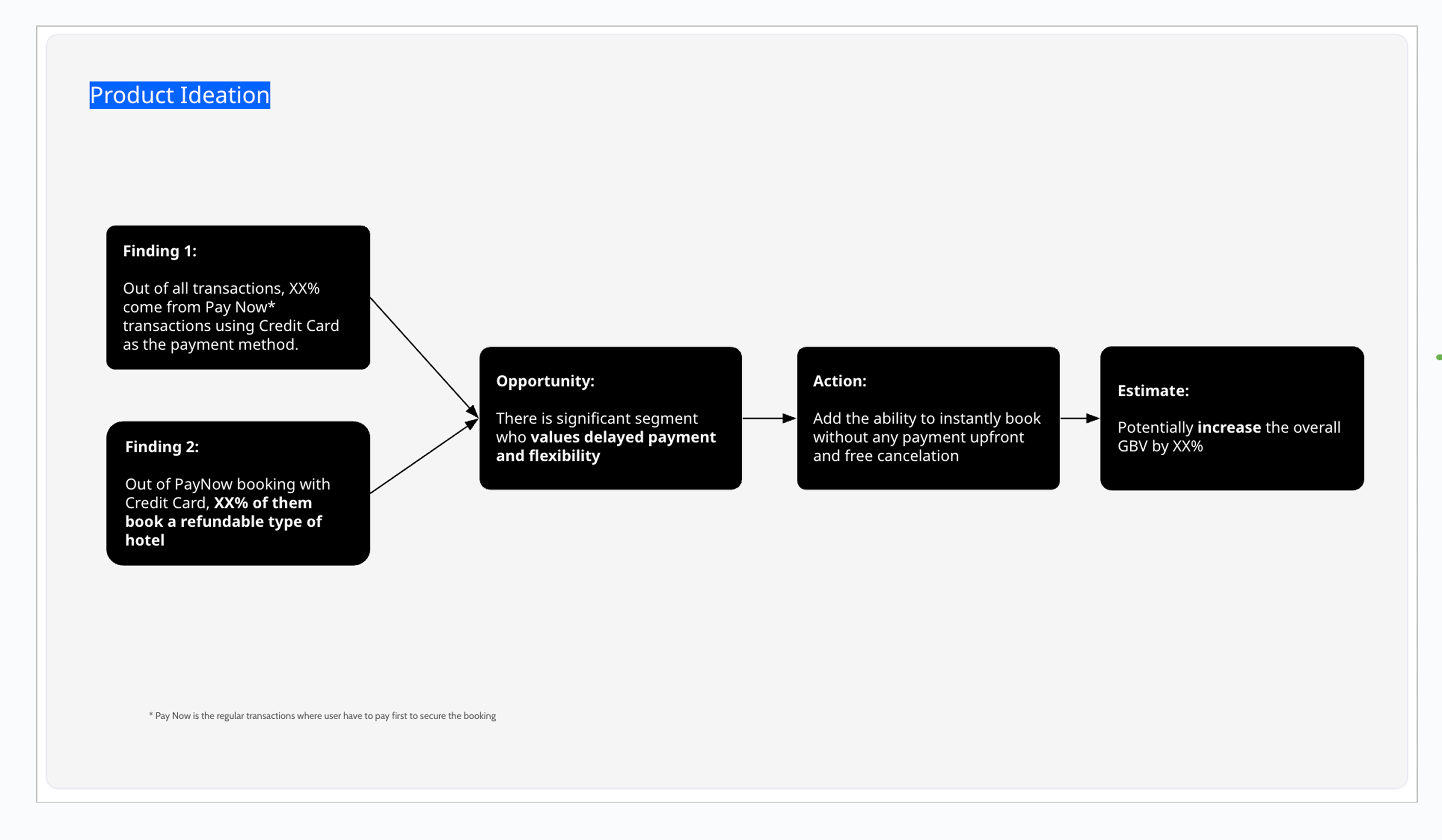 Product Ideation