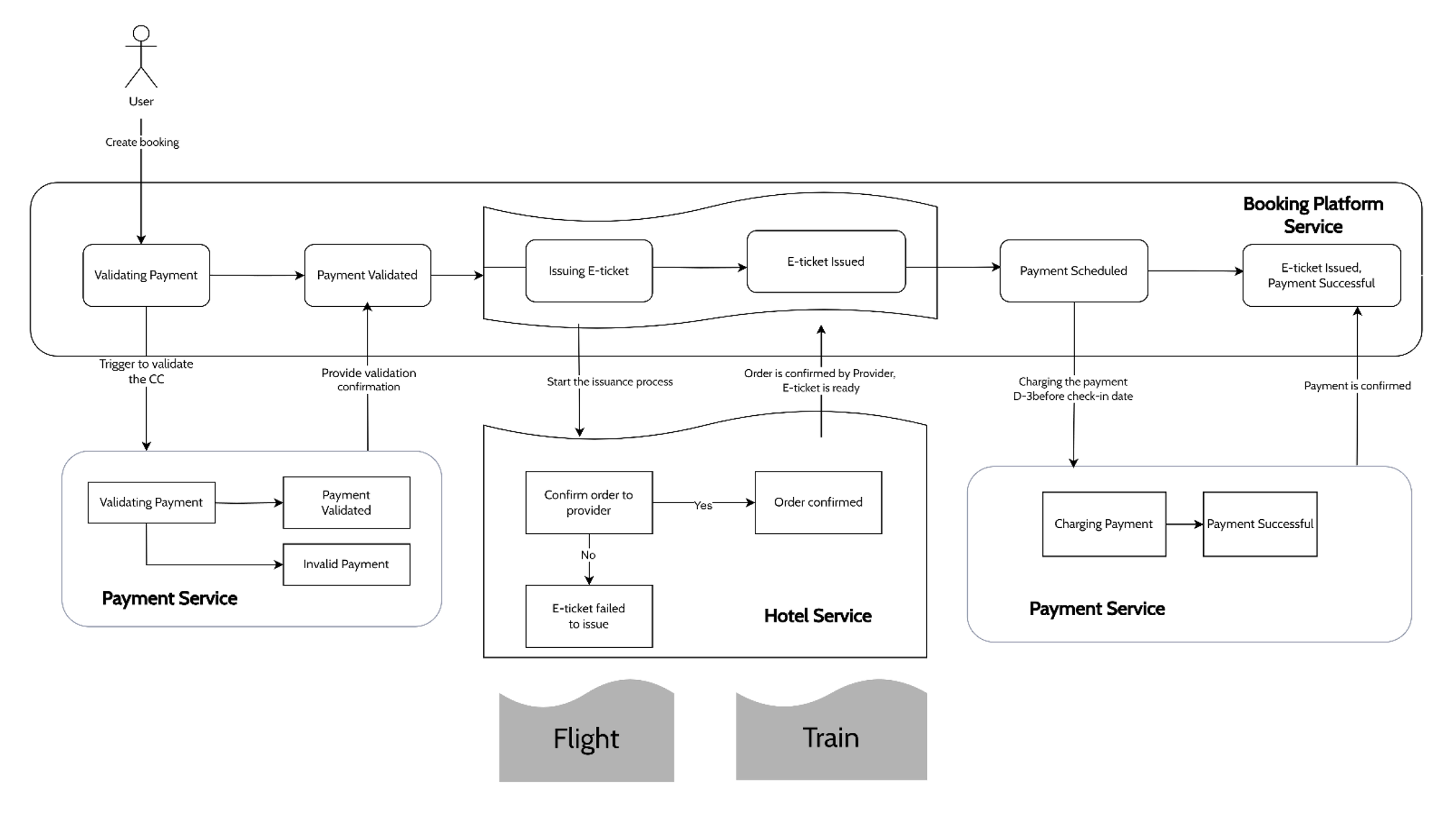 System Architecture