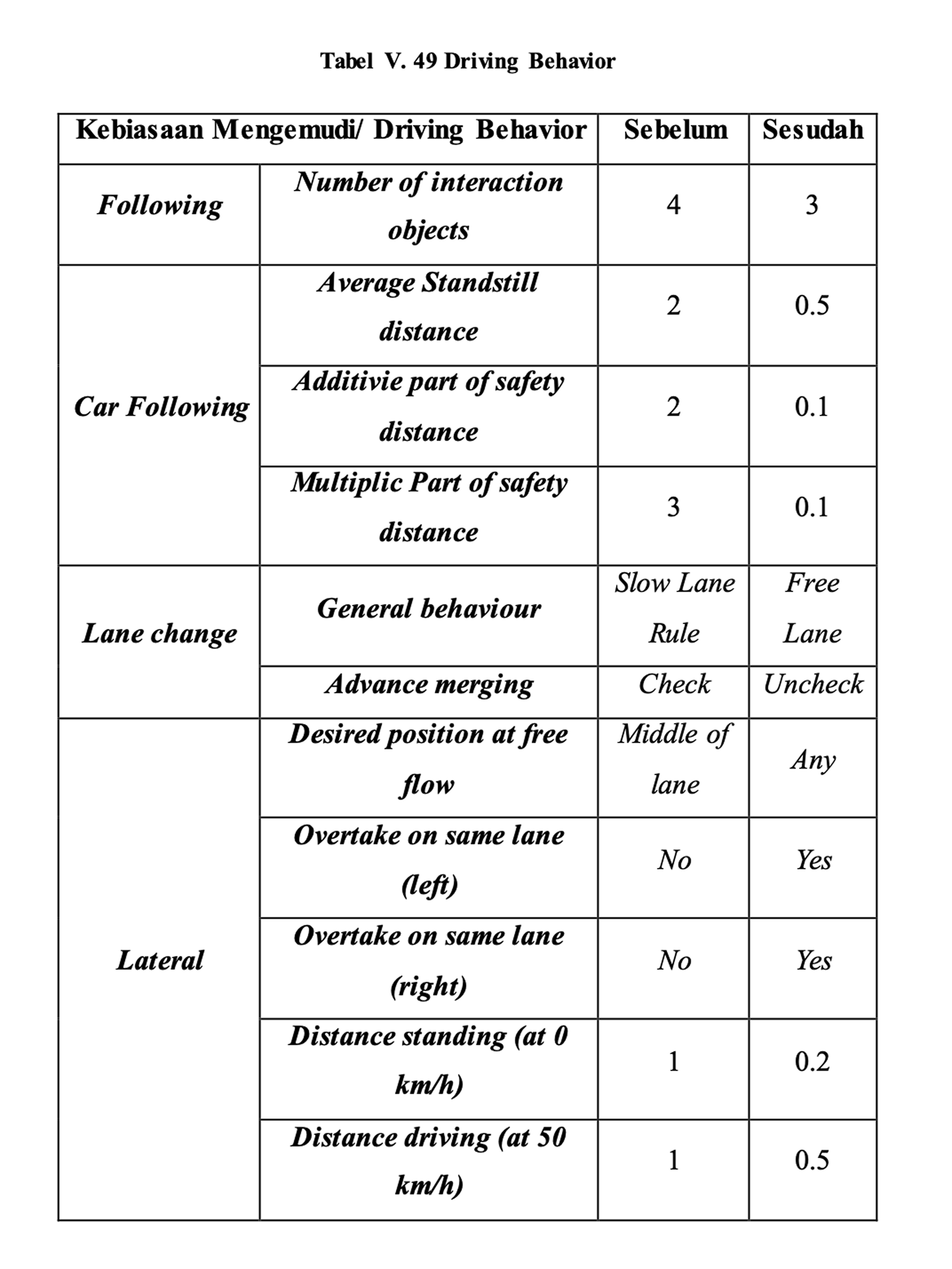Calibration and Validation